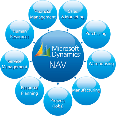 navfunctionalities